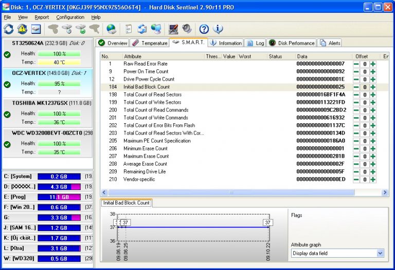 cg security test disk