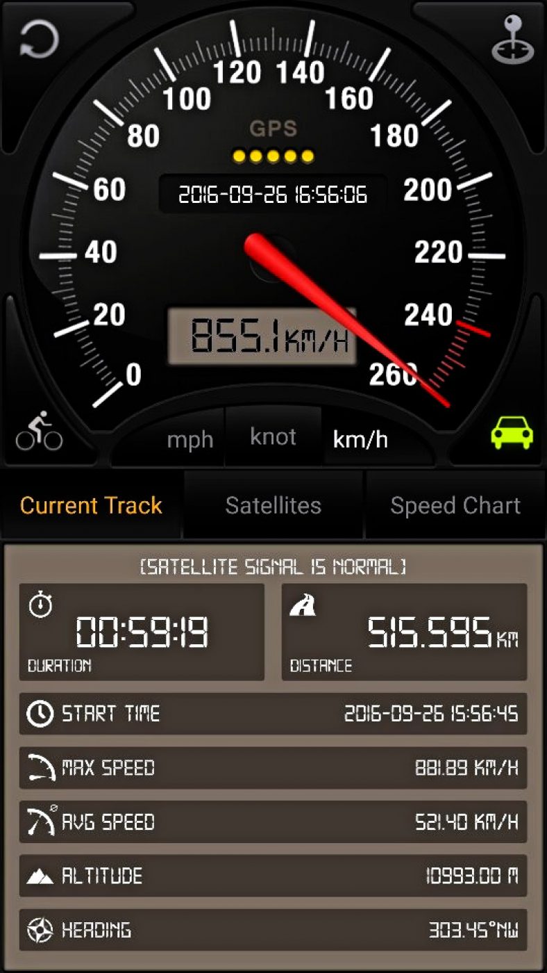 Speedometer GPS PRO App με GPS και Ταχύμετρο για Ποδήλατο
