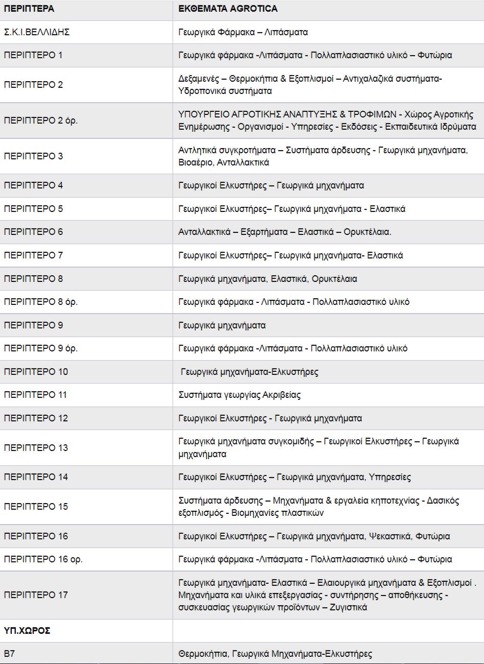 agrotica-periptera-που-θα-βρειτε-μηχανηματα-φαρμακα-λιπασματα-ελκυστηρες-agrotica-2022-tomeis-kai-ekthemata-periptera-δεθ-