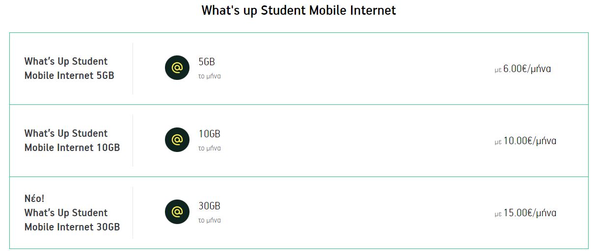 whatsup-student-mobile-internet-paketa-gigabyte-gia-foithtes-cosmote-2023