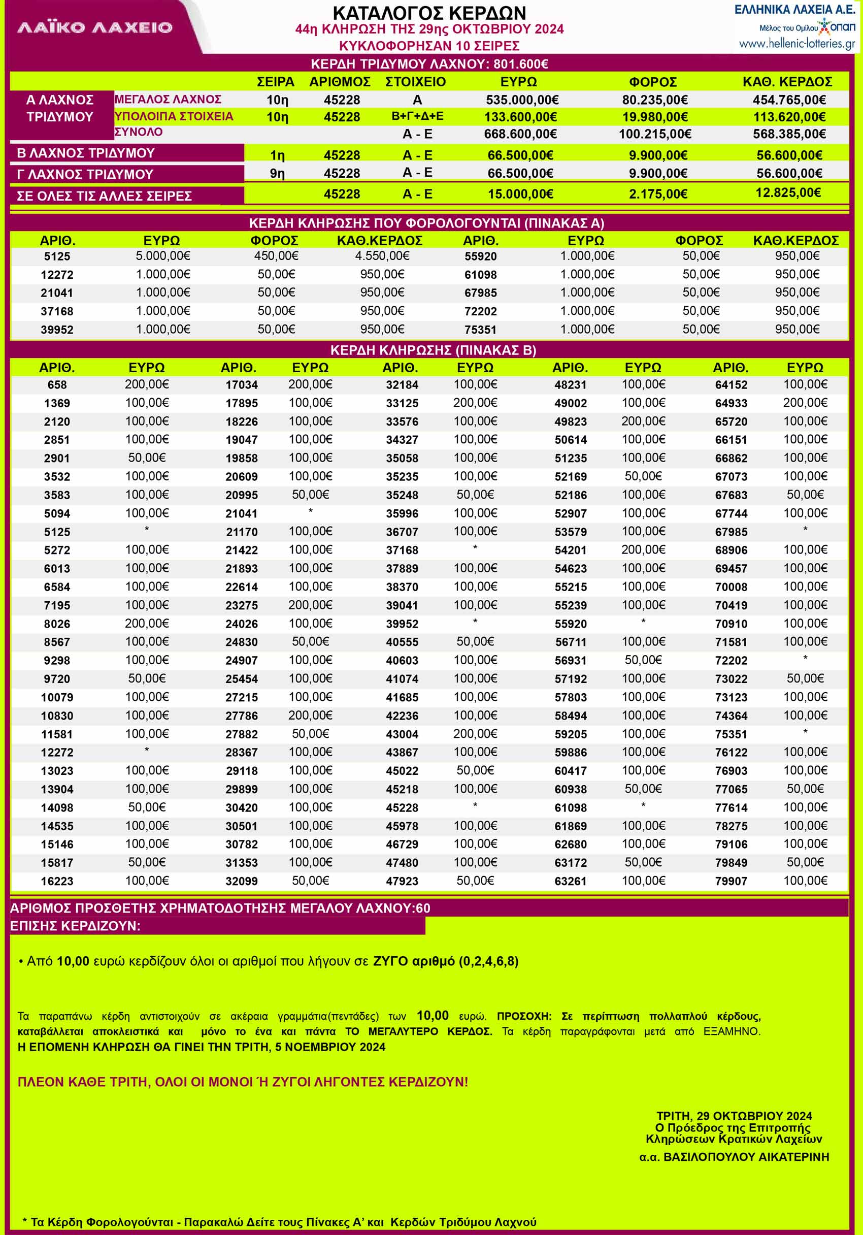 λαικο-λαχειο-κληρωση-29-10-2024-δες-αν-κερδισες-κληρωση-44-αποτελεσματα-πινακασ-κερδων