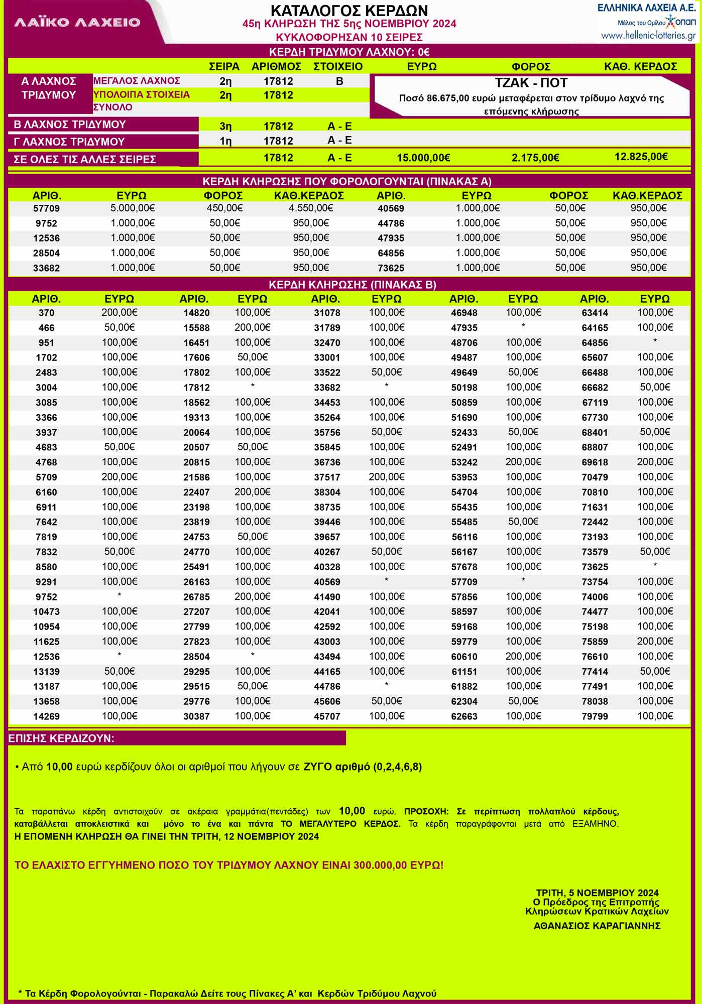 laiko-laxeio-5-11-24-klirosi-45-apotelesmata-laikoy-laxeioy-05-noembrioy-2024