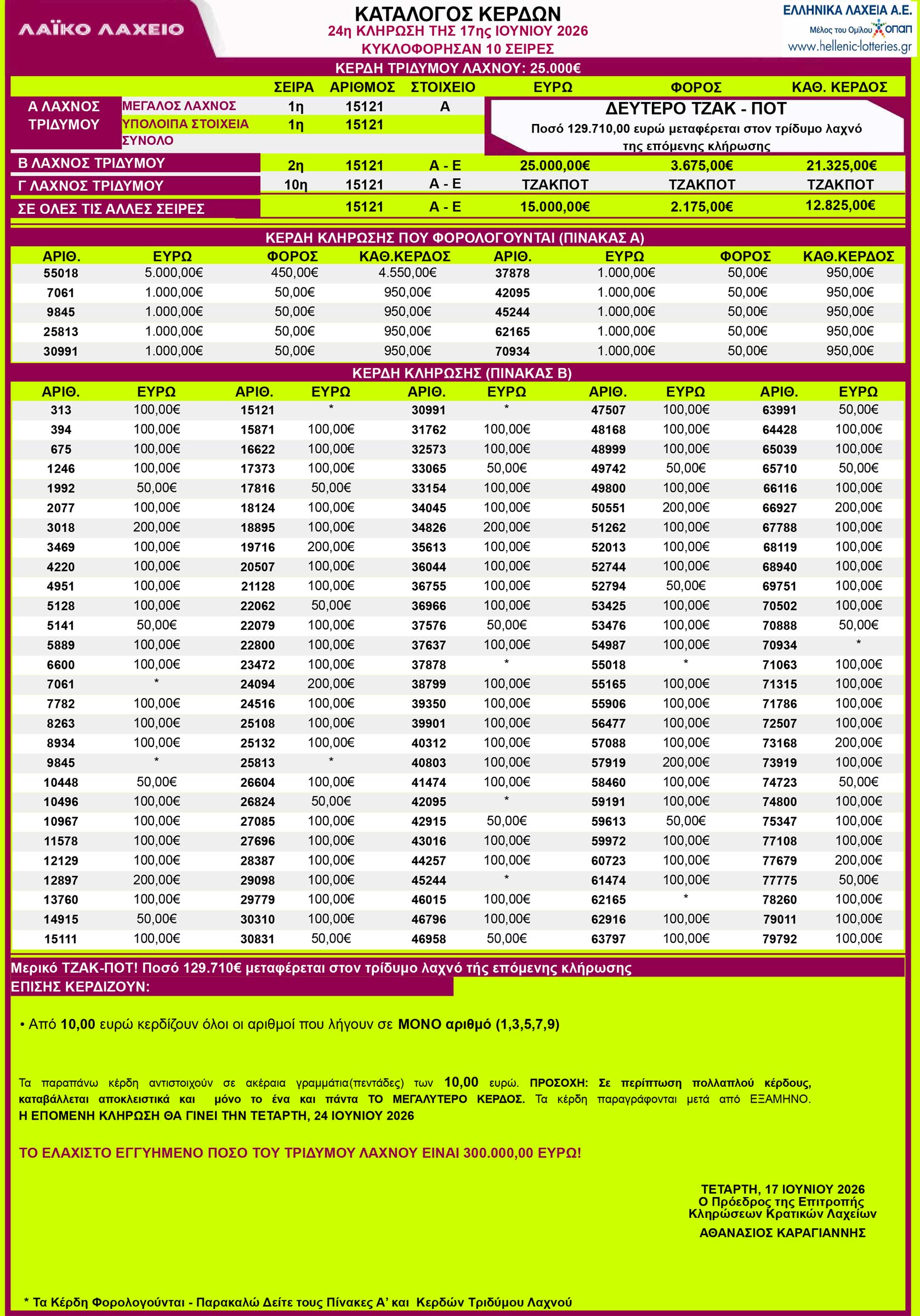 laiko-laxeio-17-06-2026-apotelesmata-laikoy-laxeioy-klhrosh-24-pinakas-kerdh-allwyn